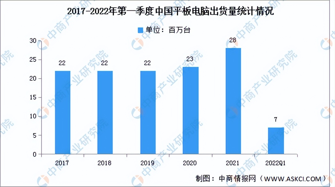 2022年中国智能终端产业链全景图上中下游市场预测分析