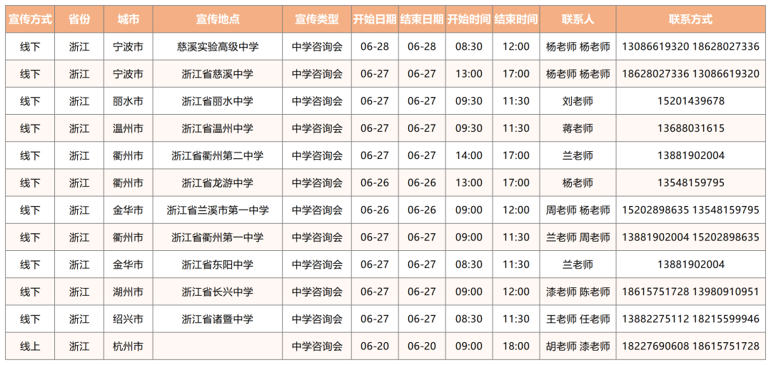 电子科大2022年全国招生宣传行程及联系方式持续更新中！
