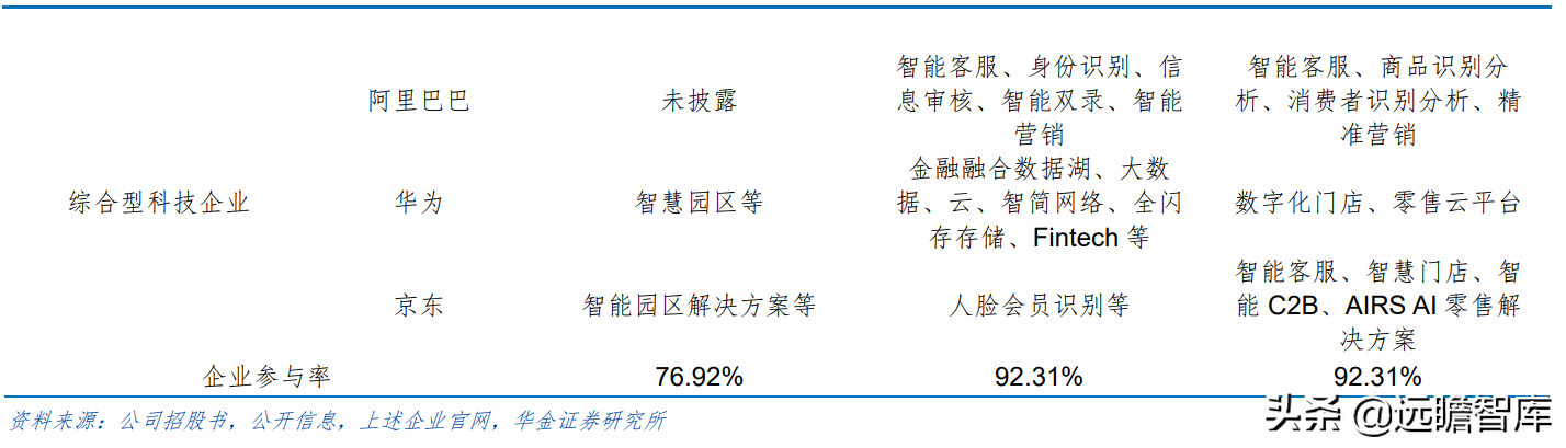 “小而精”AI 企业，格灵深瞳：传统领域立新意、新兴赛道争先行