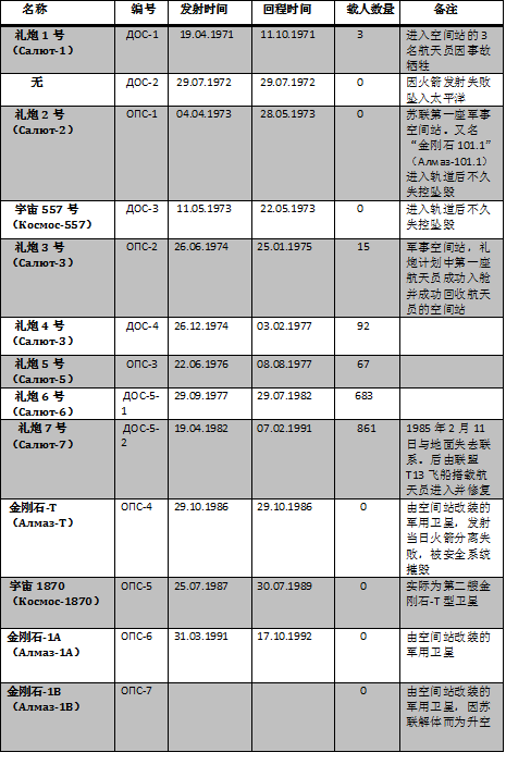 空间站有几个（国际空间站有几个）-第10张图片-科灵网