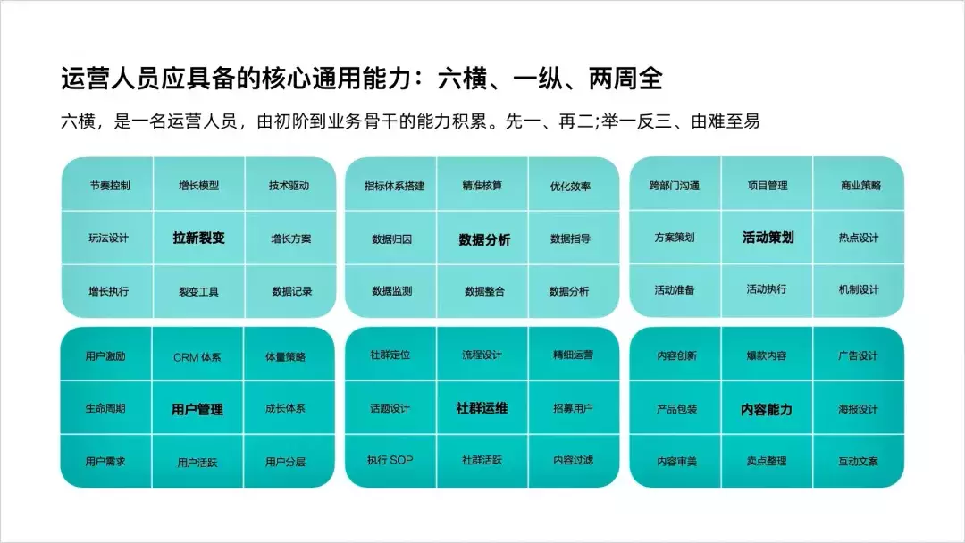 大厂HR：“不会数据分析，你还想干运营？”