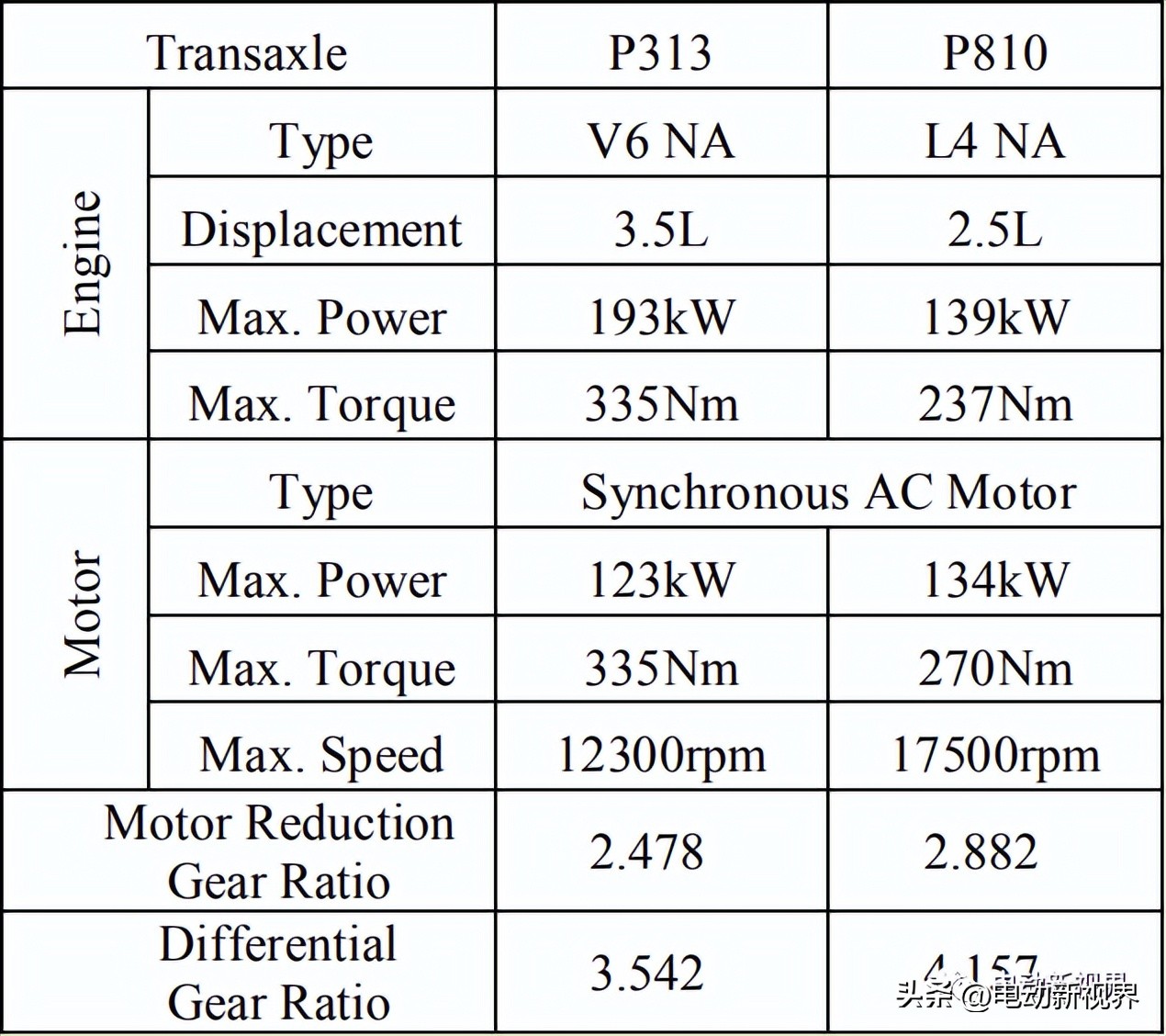 丰田最新款混合动力变速器（P810）结构特点介绍