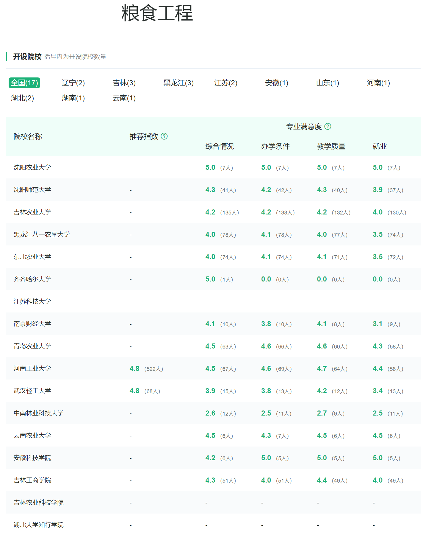 食品科学与工程类专业：民以食为天，美食也需要有人来研究创新