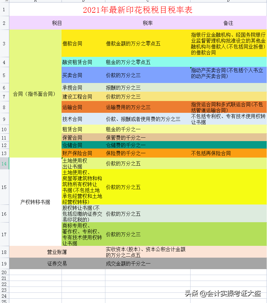 税费计算总出错？18个税种应纳税额自动计算模板，亲测太好用了