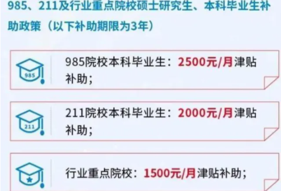 985/211毕业的研究生收入曝光，金额是亮点，难怪名校竞争大？