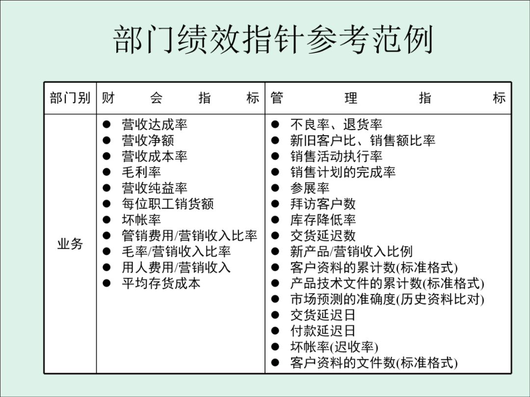 「精益学堂」KPI的运用与操作流程