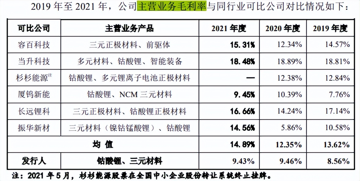 盟固利毛利率远低于同行，研发费用率一路下降，供销两集中