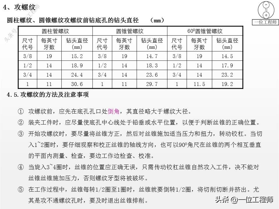 左旋与右旋螺纹的区别？螺纹的"牙型"怎么选？30页内容讲清楚了