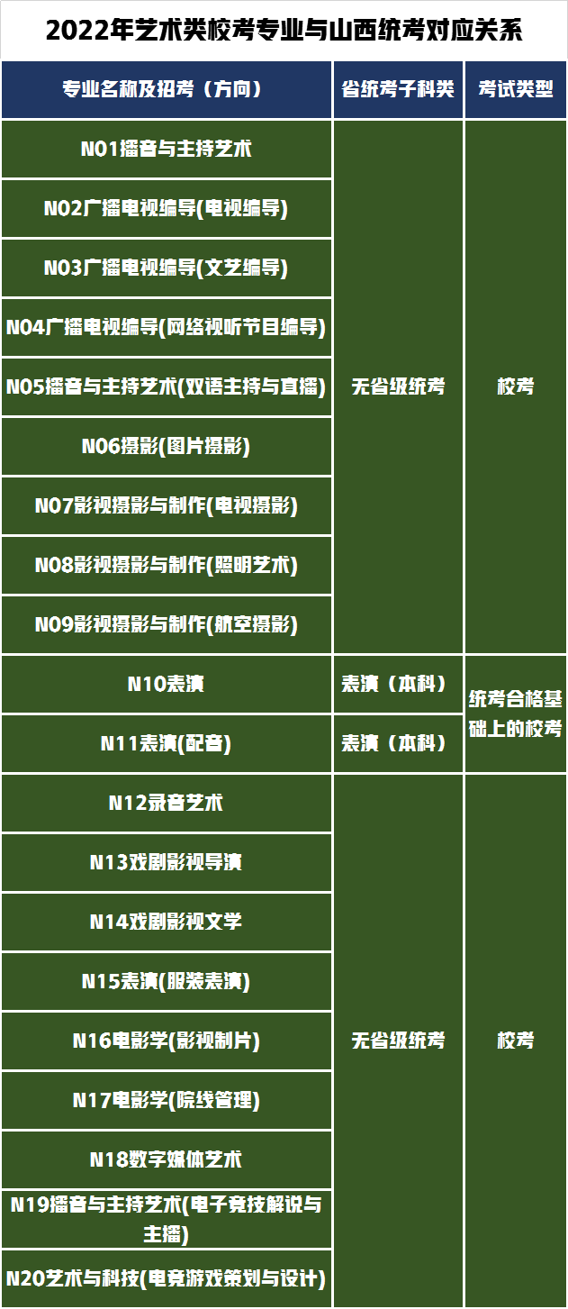 3个省统考28个省校考！南京传媒学院发布2022年艺术招生专业