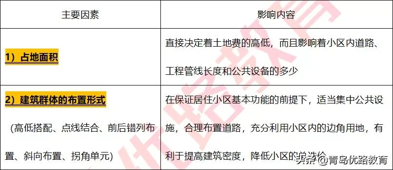 「二级造价工程师」⑥丨「考点+考题」夯实基础，稳步提升