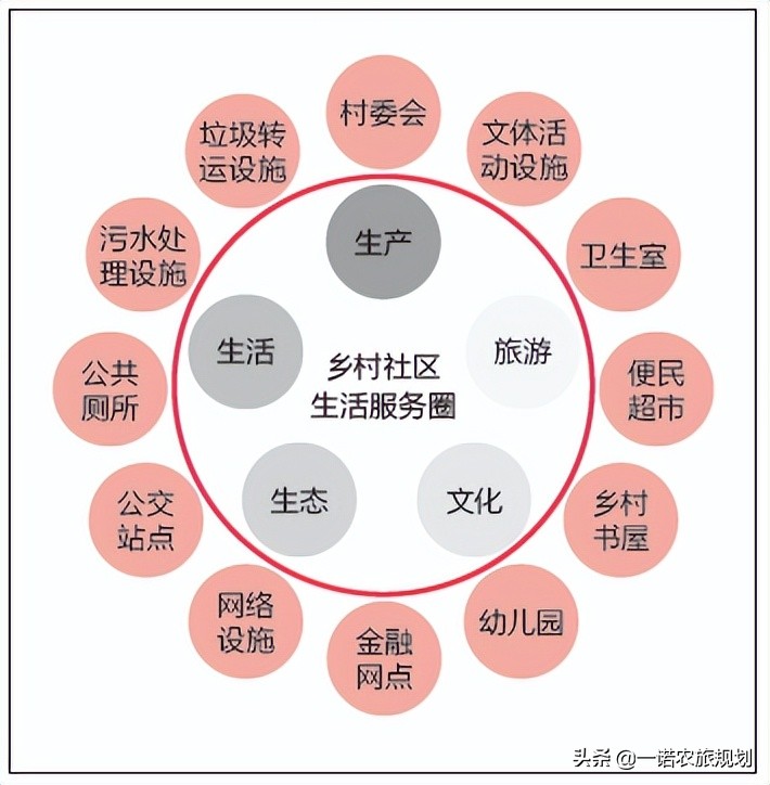 乡村振兴规划到底如何做？