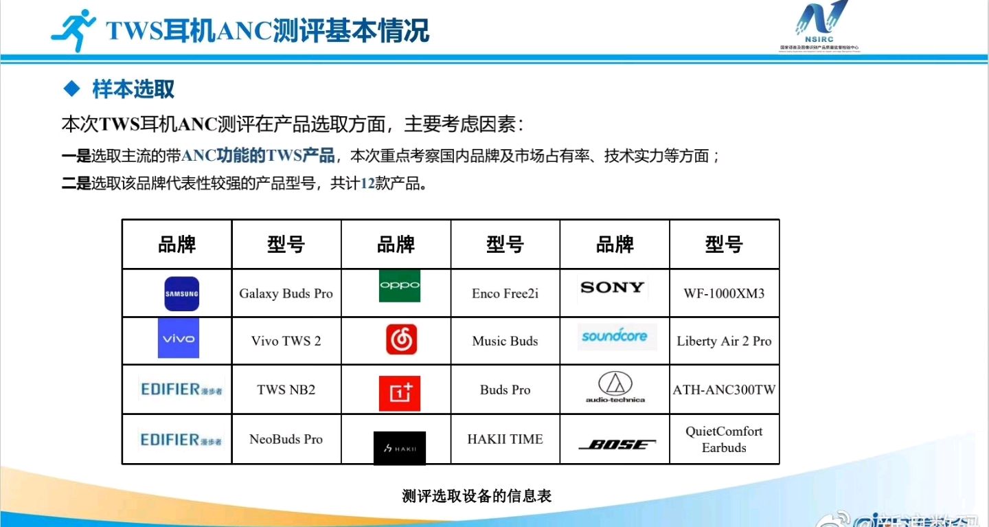 央视公布仅两款降噪耳机获得工信部A级认证，索尼三星等都不合格