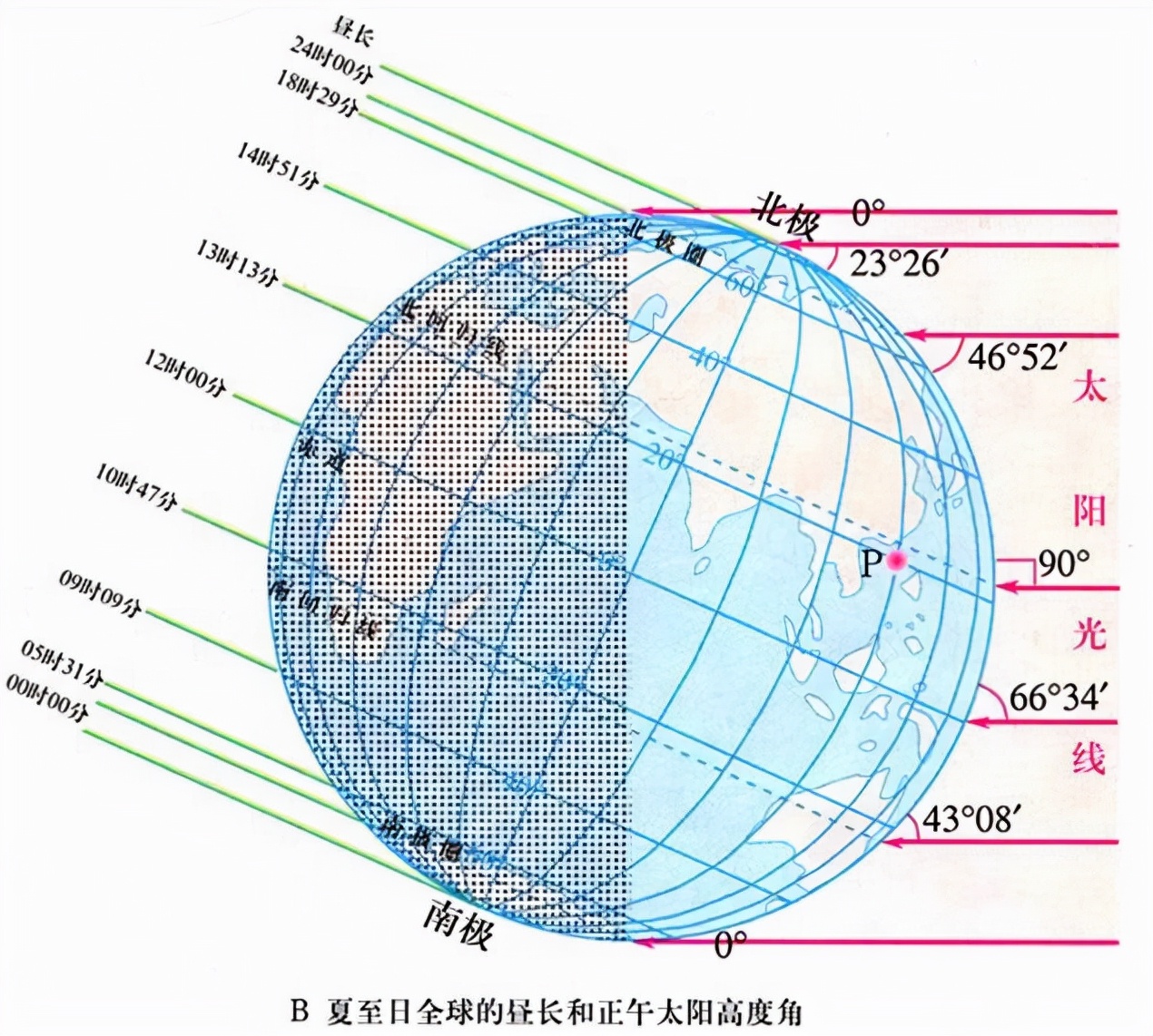 为何冬天(越近越热，地球冬天比夏天更靠近太阳，为什么冬季却很冷？)