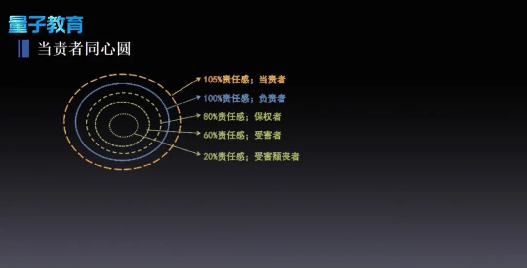 员工没责任心是通病，华为教你一张表解决
