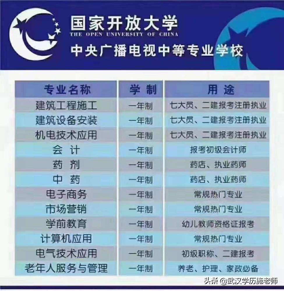 什么是电大中专？电大中专有哪些用途？