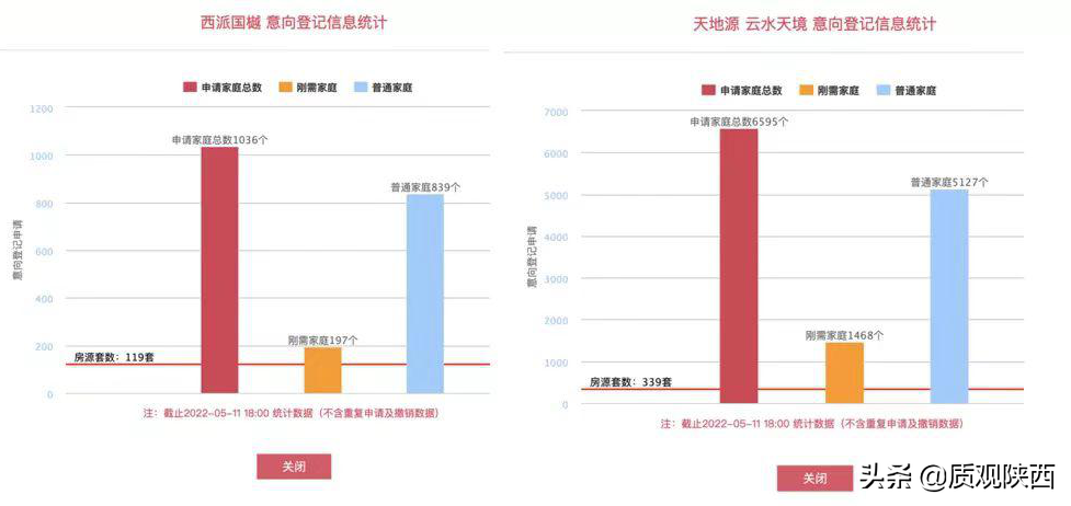 高新五盘火热登记之后，丝路软件城未来何在？