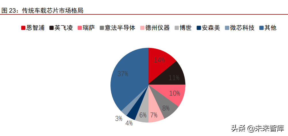 汽车自动驾驶域控制器产业研究：汽车智能化计算中枢