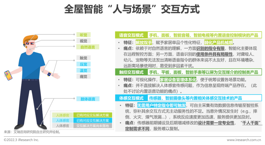 2021年中国全屋智能行业研究白皮书