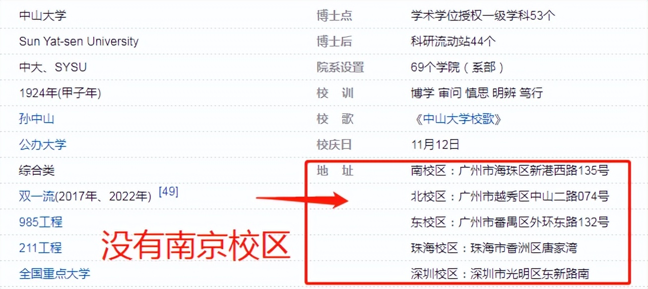 江苏这四所大学考生要小心，毕业证没有含金量，就业时不被认可