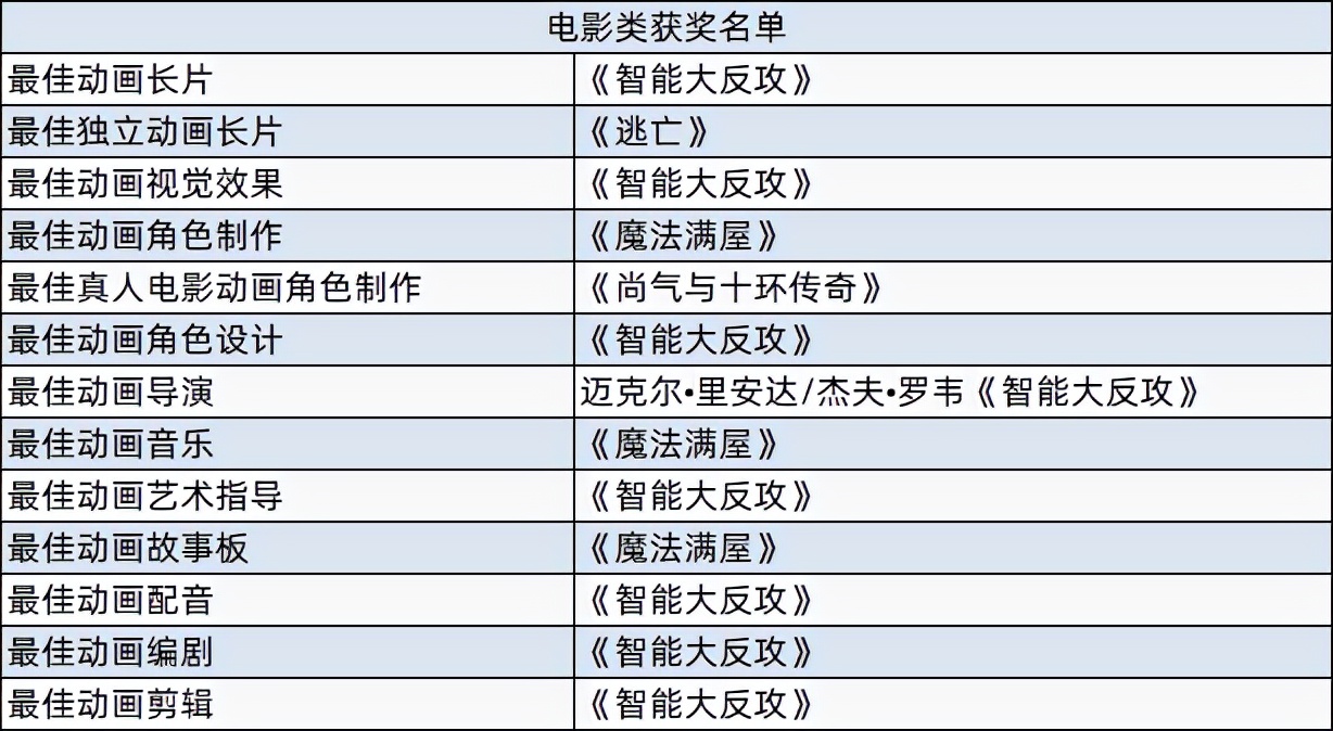 B站拟在港双重主要上市，抖音搜狐达成二创版权合作 | 周汇第219期