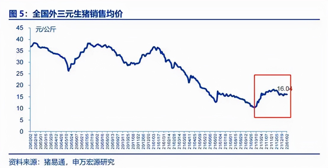 “增量明显增收难”！牧原、温氏、天邦股份等多家上市猪企公布2021全年销售成绩