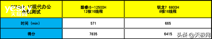 ThinkBook 14+ 2022双版本对比：移动办公生产力酷睿i5胜过锐龙7