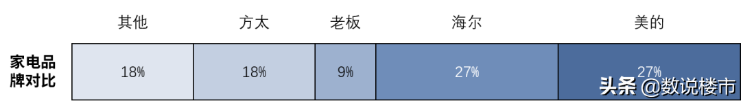 太原精装市场：传统精装思维被打破，现代装修风即将顺势而来