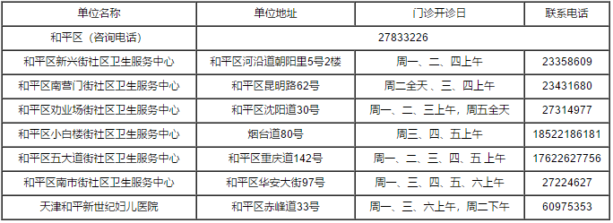 天津燃气客服电话96655（天津燃气24小时维修电话）