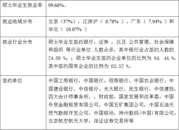 考研的学校（十大高就业率研究生院校汇总）