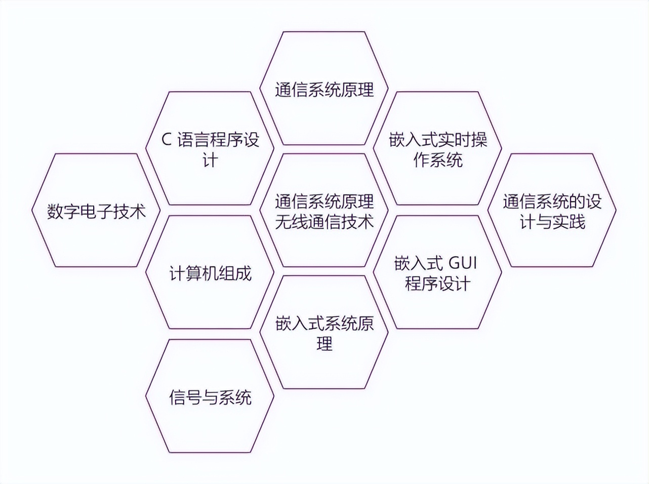 ѧϵ | ѧԺϵ