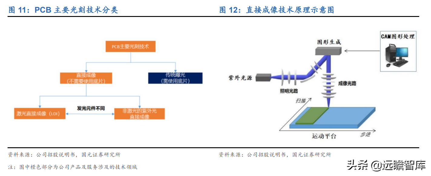 受益下游高景气及国产替代，芯碁微装：直写光刻设备龙头加速成长