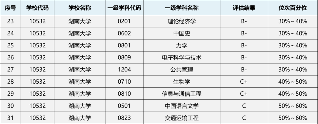 每日一校 | 湖南大学考情分析：研究生录取统计、王牌专业