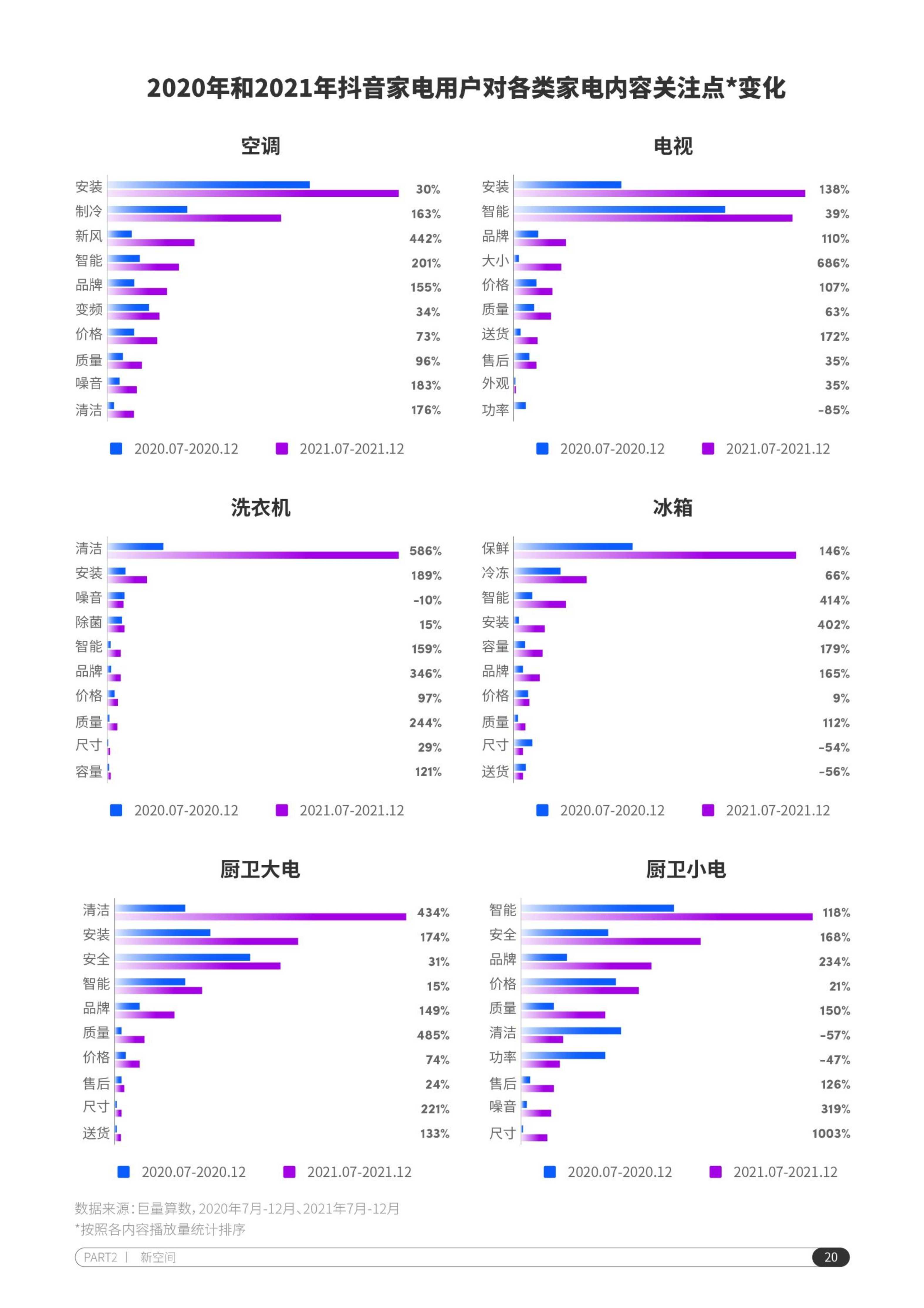 2022抖音电商家电行业洞察报告