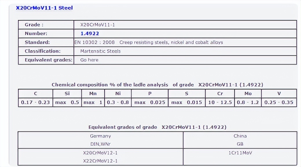 X20CrMoV11-1英国标准马氏体型耐热不锈钢