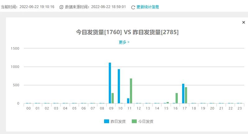 618结束了，电商盆友该想想下半场了