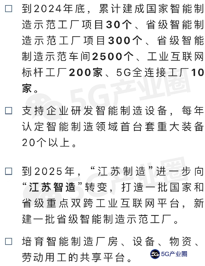 31省智能制造推进路线图（2022）