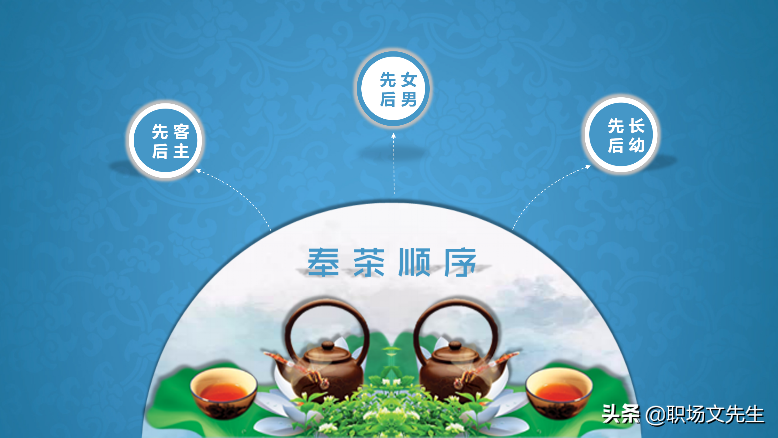 系统学习商务职场礼仪，升职加薪，43页商务礼仪培训课件