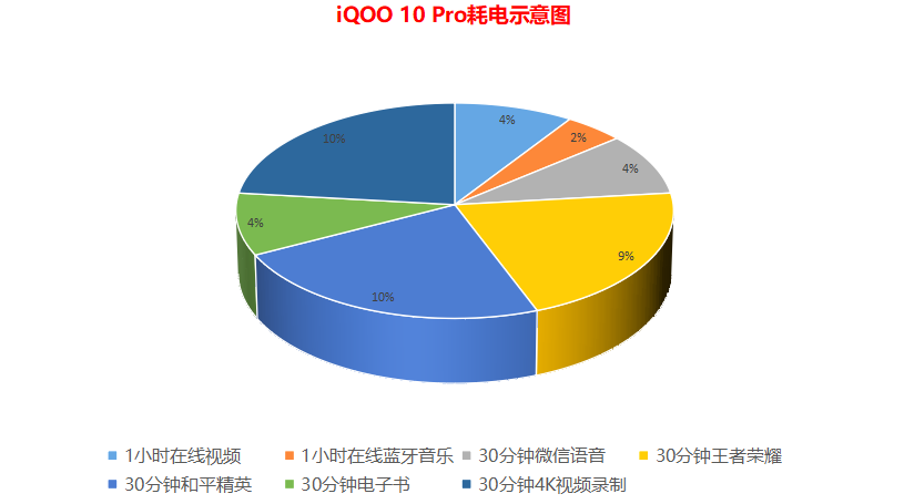 iQOO 10 Pro测评：让差旅人士狂喜的全能旗舰