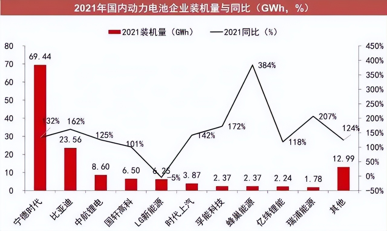 14万股东彻夜难眠！市值蒸发7000亿的宁德时代，迎来新冬天？