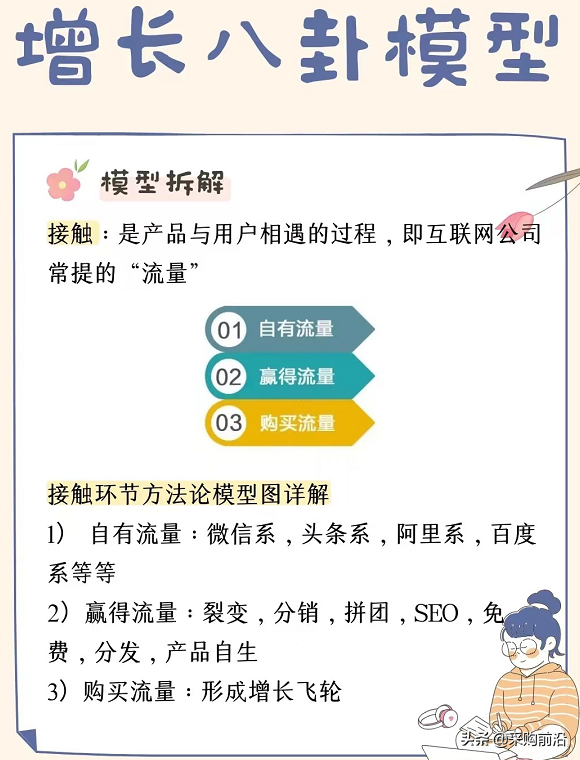 運營人必看/5大運營模式