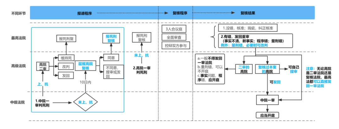 法考要考些什么？每科的复习顺序和重点提示