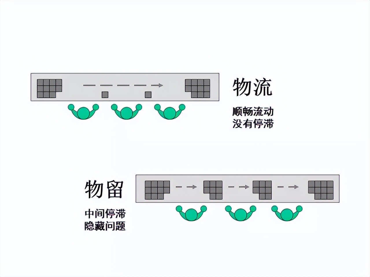 「精益学堂」超详细的一份JIT精益生产PPT 请收好