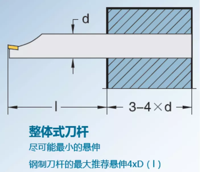 都说镗孔难，镗孔为什么难？