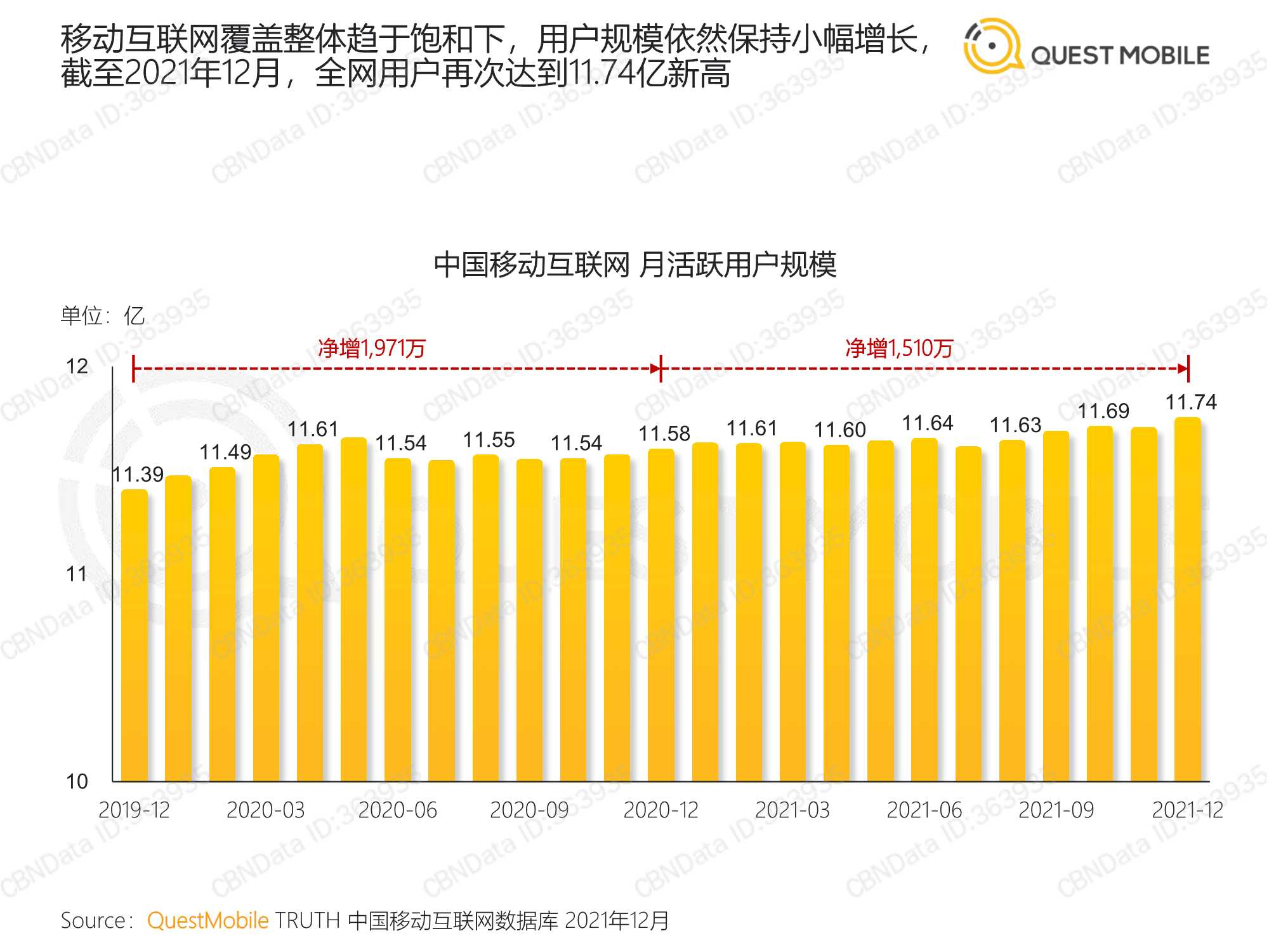 中国移动互联网2021年度大报告（QuestMobile）