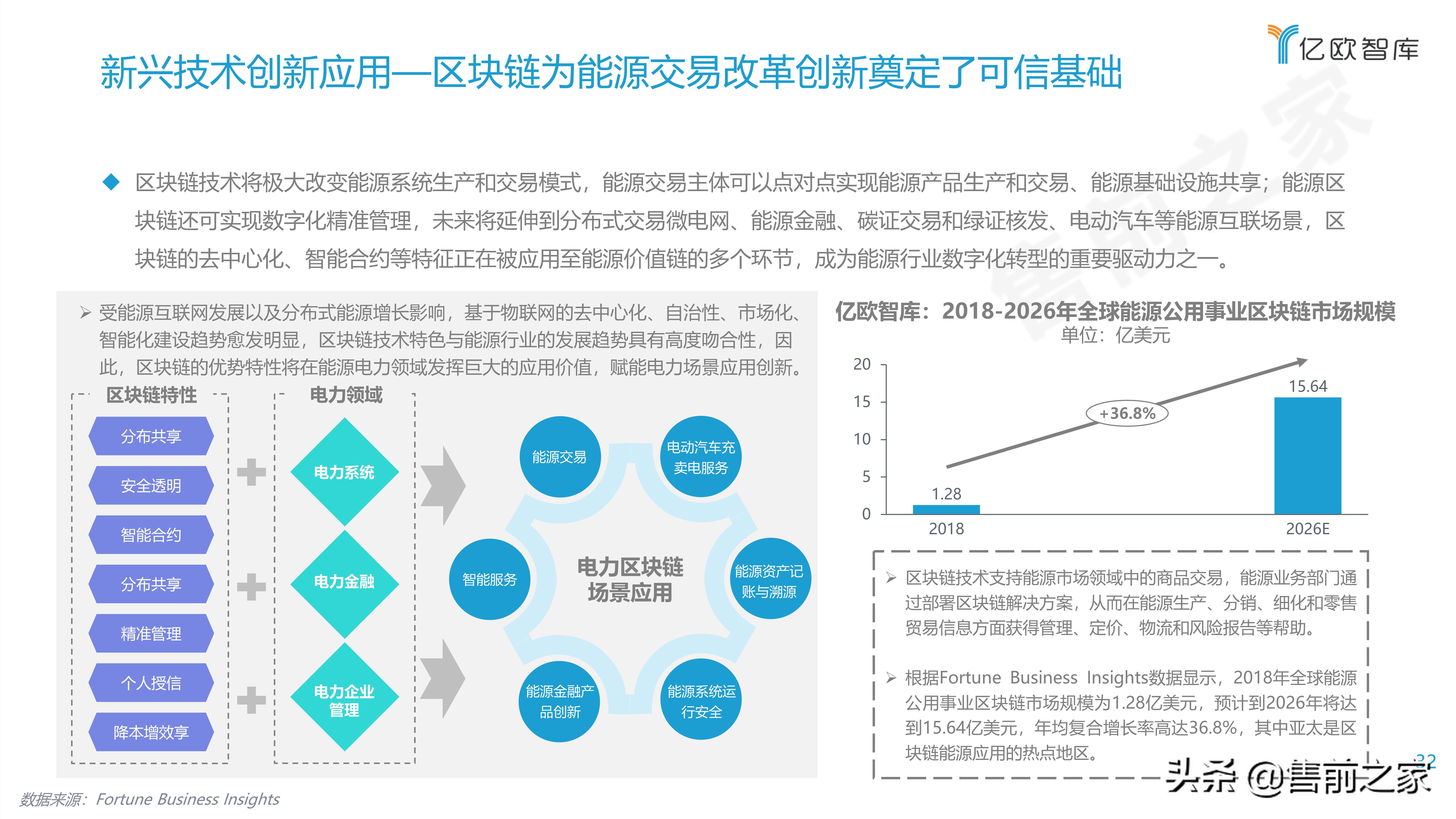 2021能源电力数字化转型研究报告精选（PDF）