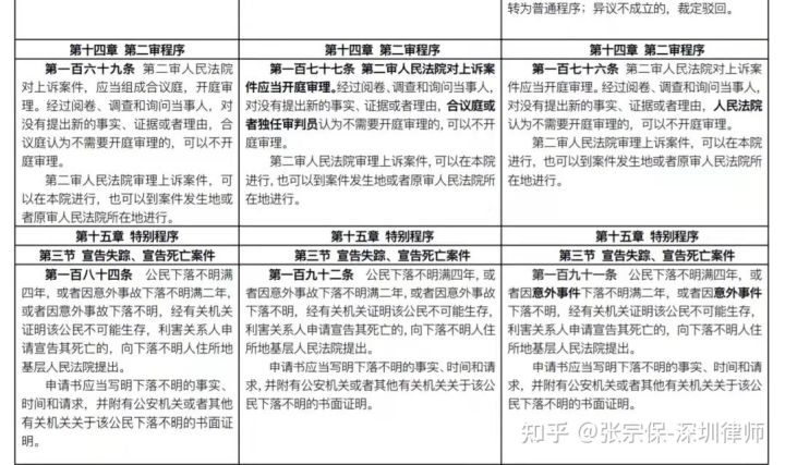 律师解读：2022版《民事诉讼法》都修订、新设了哪些内容？