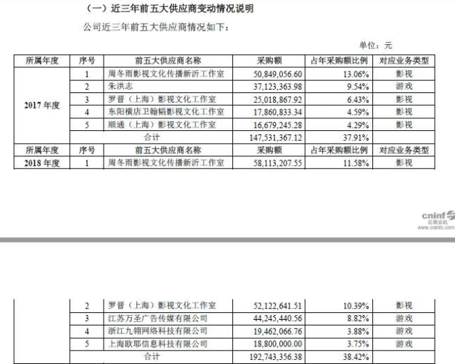 2022年开年，广电禁止明星拿天价片酬！网友提名12位，每个都荒唐