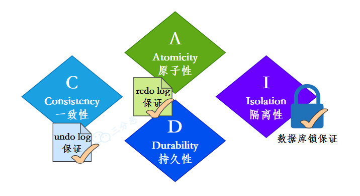 面渣逆袭：MySQL六十六问，两万字+五十图详解！有点六