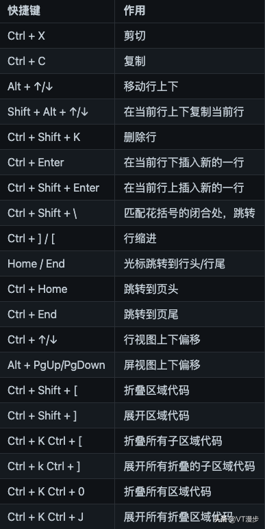 golang開發工具安裝