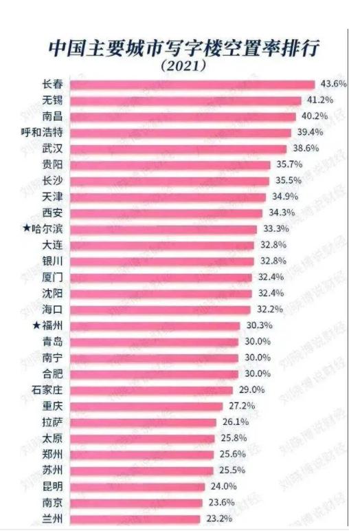 中国有多少烂尾楼(盘点国内五大烂尾楼，最低的也要339米)